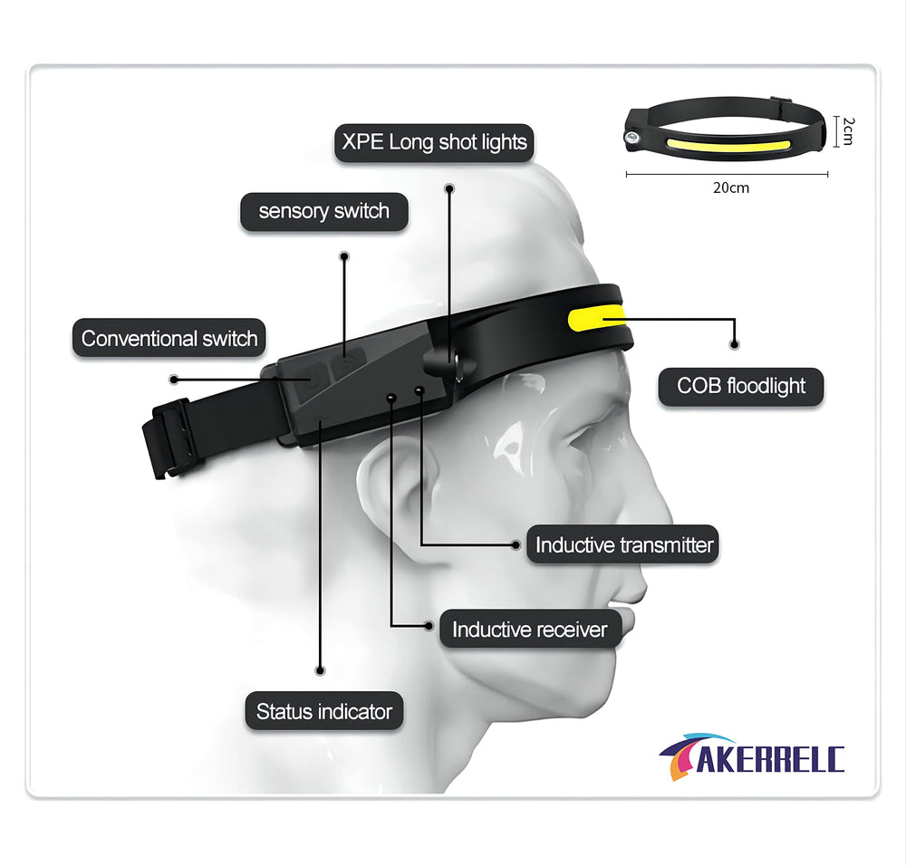akerrelc headlamp 230-degree wide-angle beam covers more area