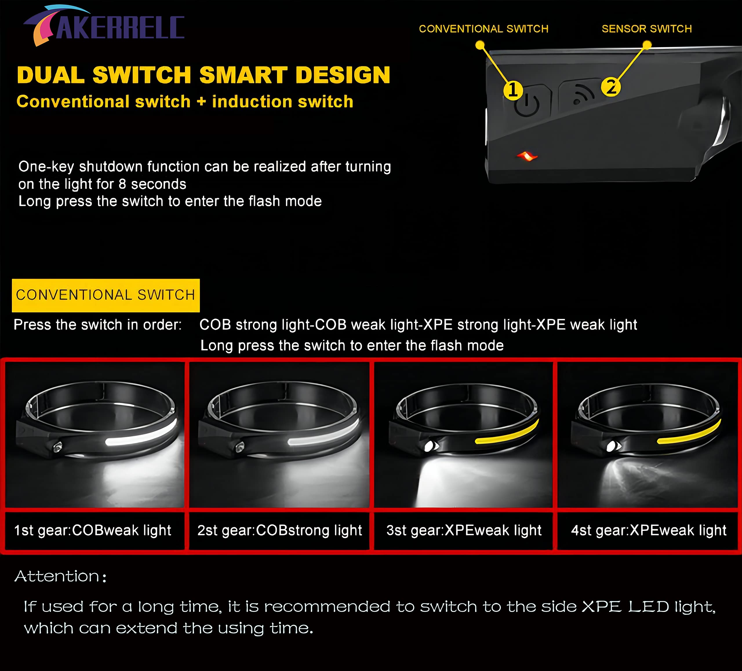 akerrelc headlamp usb-c-charging offers fast, convenient recharging