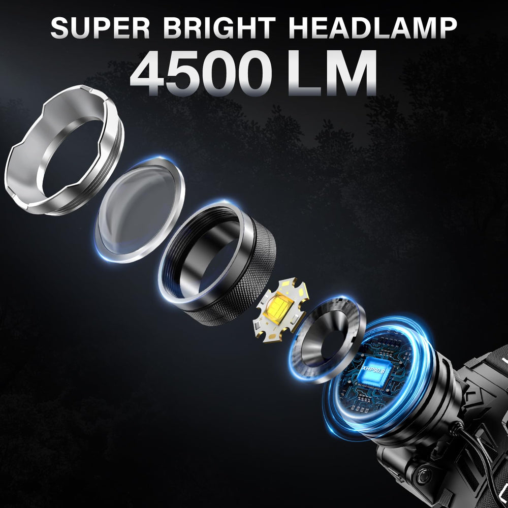 AKNEAR headlamp zoom function highlights adjustable beam for precise spotlight or wide floodlight.