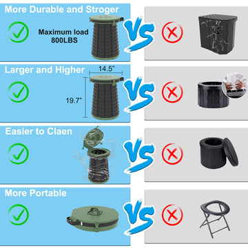 ALEVMOOM XXL portable toilet durable material with reinforced buckles for reliability