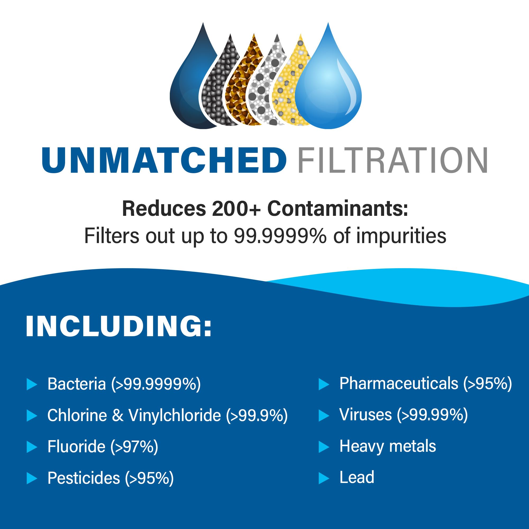 Alexapure Pro non-slip base stabilizes gravity-fed filtration