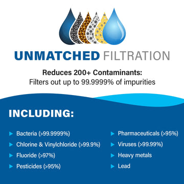 Alexapure Pro non-slip base stabilizes gravity-fed filtration