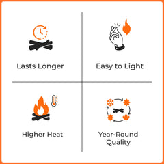 Allens kindling wood lighting fireplace, reliable ignition without chemicals.