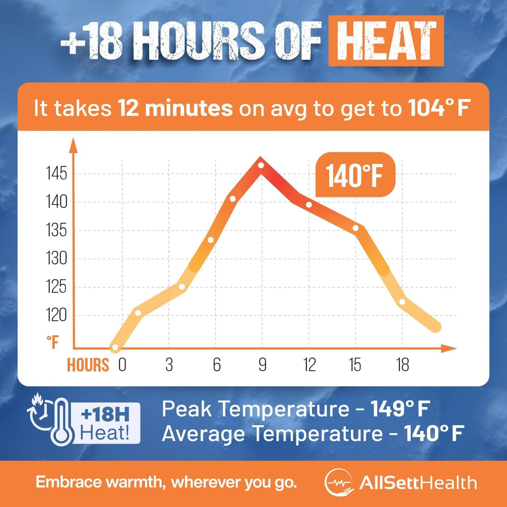 AllSett Health outdoor-usage warmth for camping, skiing, and cold-weather activities