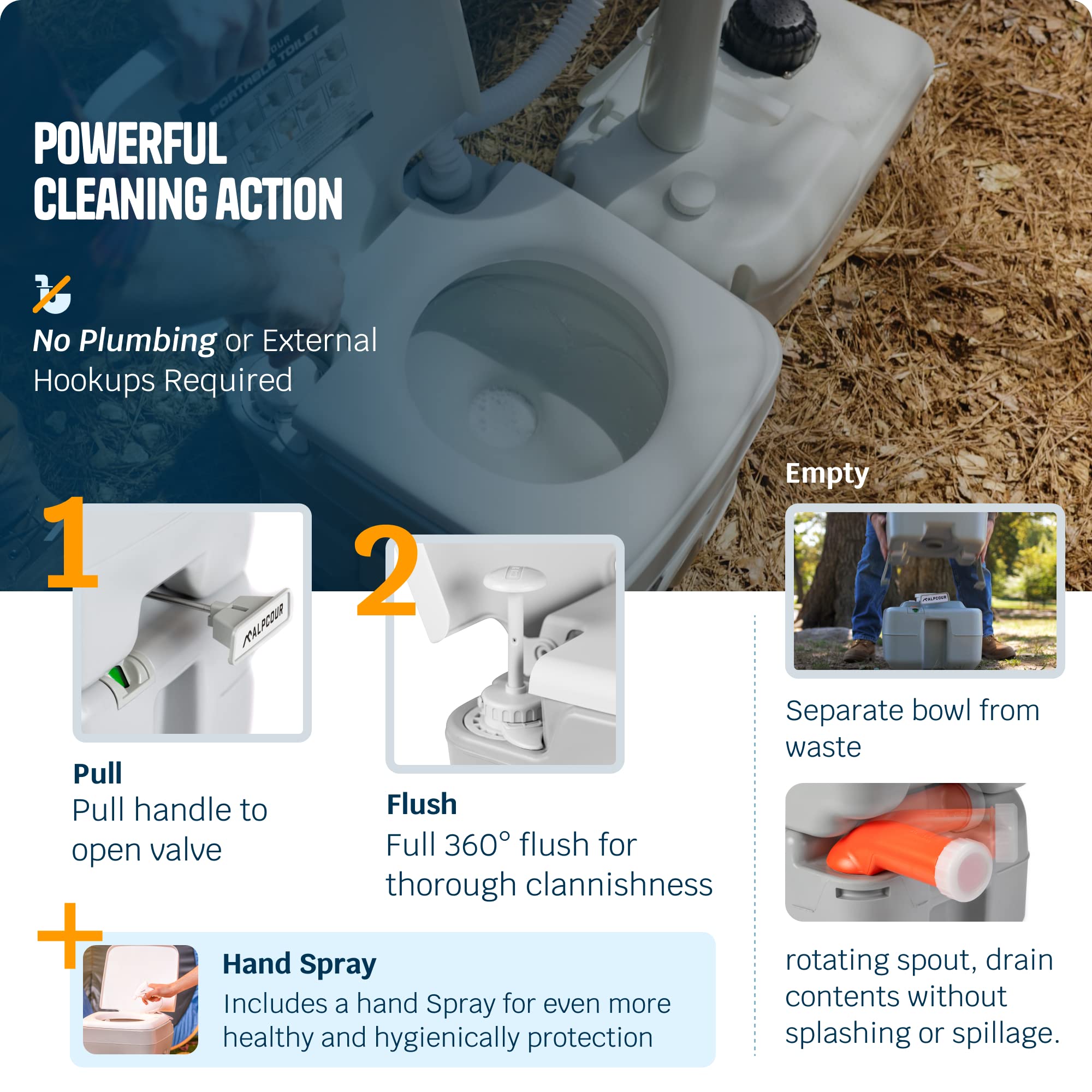 Alpcour 3.2 gallon water tank supports comfortable flushes away from plumbing.
