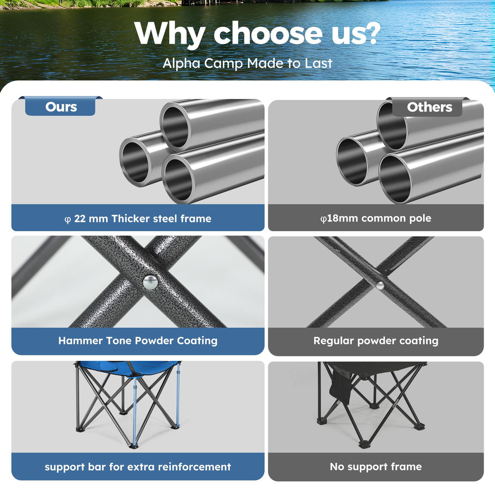 Alpha Camp anti-rust hammer-tone coating for outdoor durability