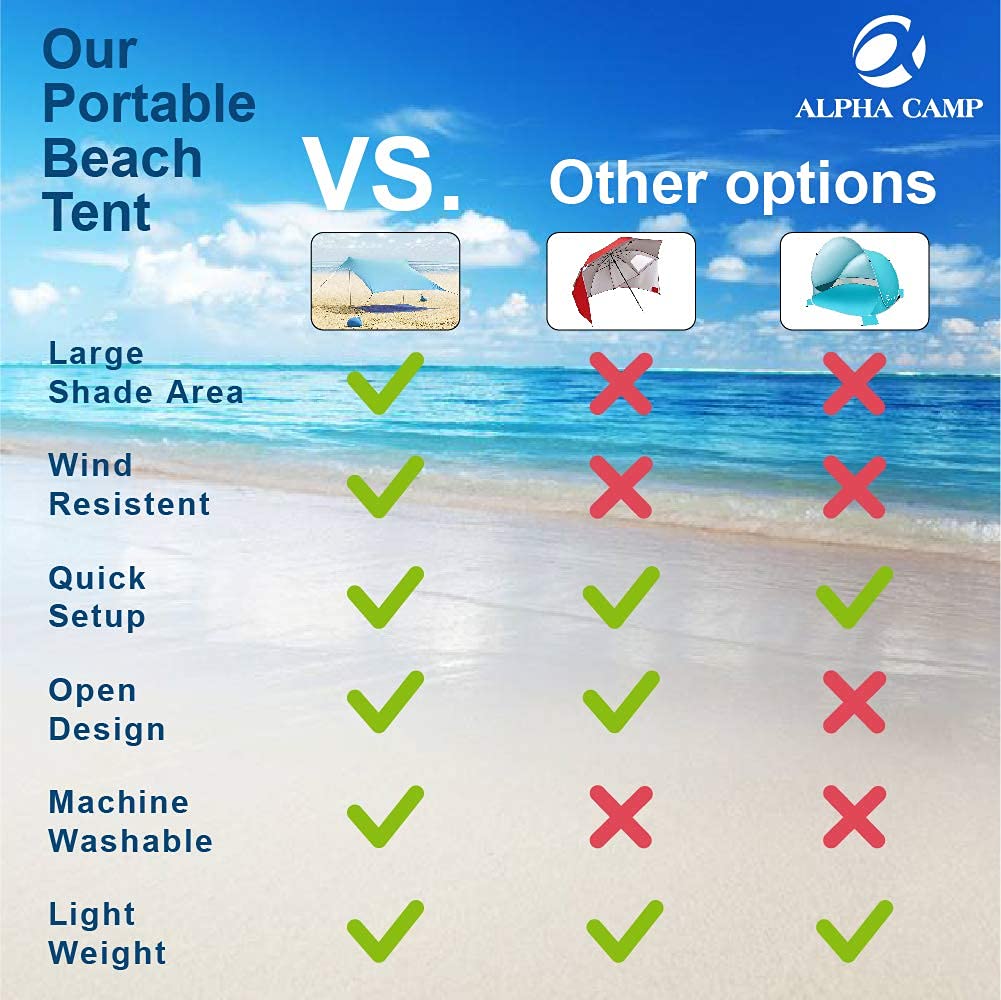 ALPHA CAMP 7x7 ft floor space diagram emphasizing roomy shelter