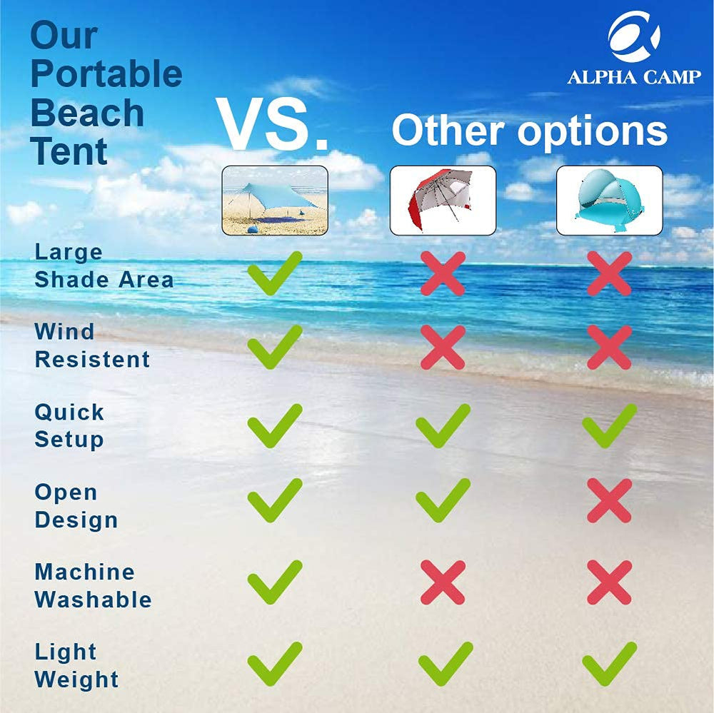ALPHA CAMP 7x7 ft floor space diagram emphasizing roomy shelter
