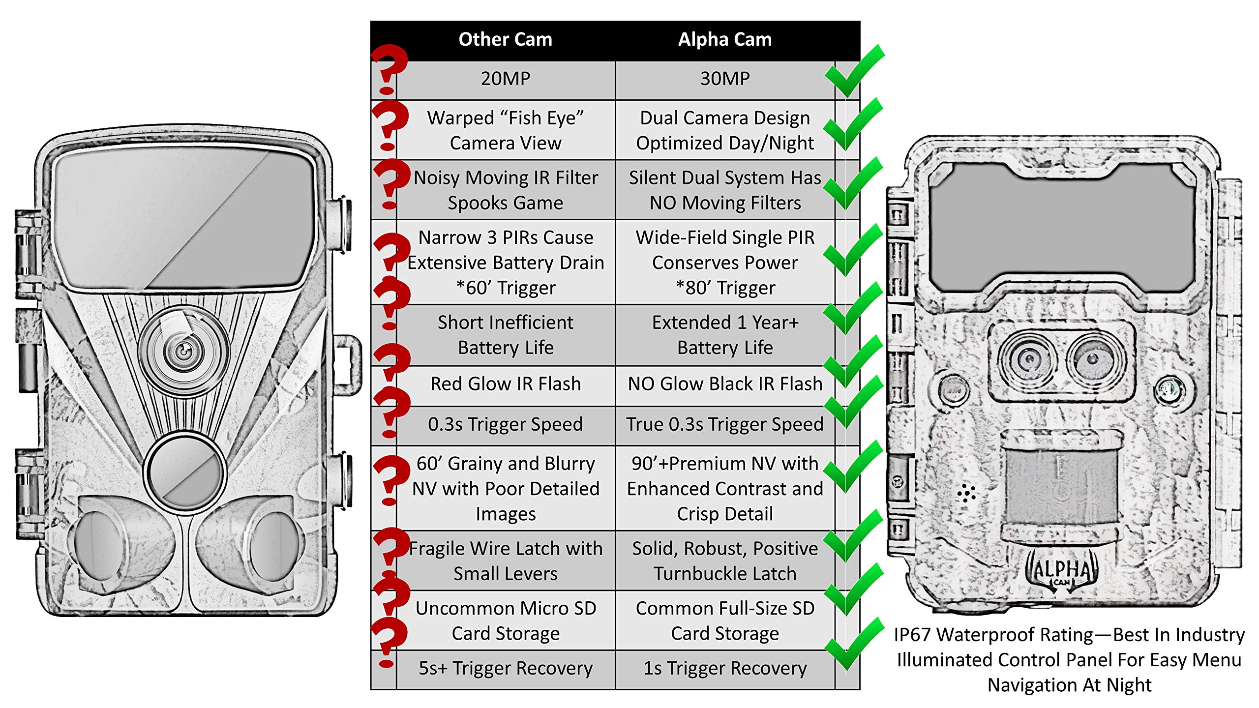 ALPHA CAM waterproof case image emphasizes rugged IP67 protection for field deployments
