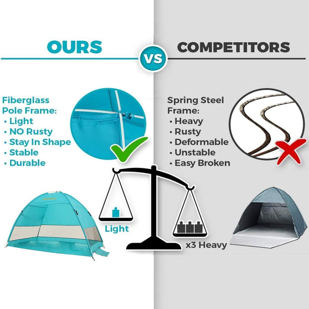 Alvantor compact 2-3 person beach canopy for family outings.