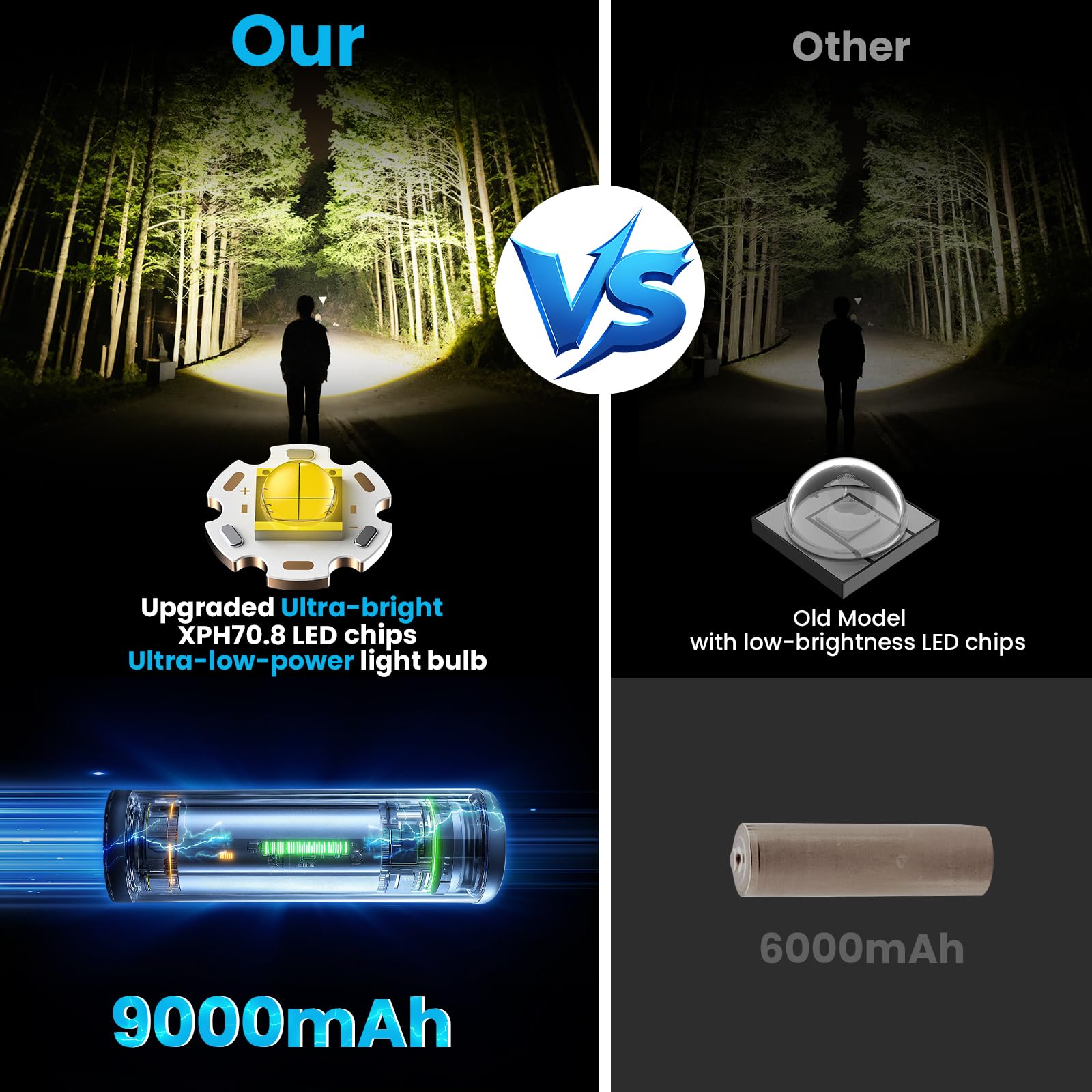 AMAKER headlamp beam distance image highlights visibility up to 3280 feet.