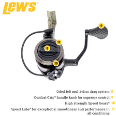 Spinning reel handle and spool on American Hero 300