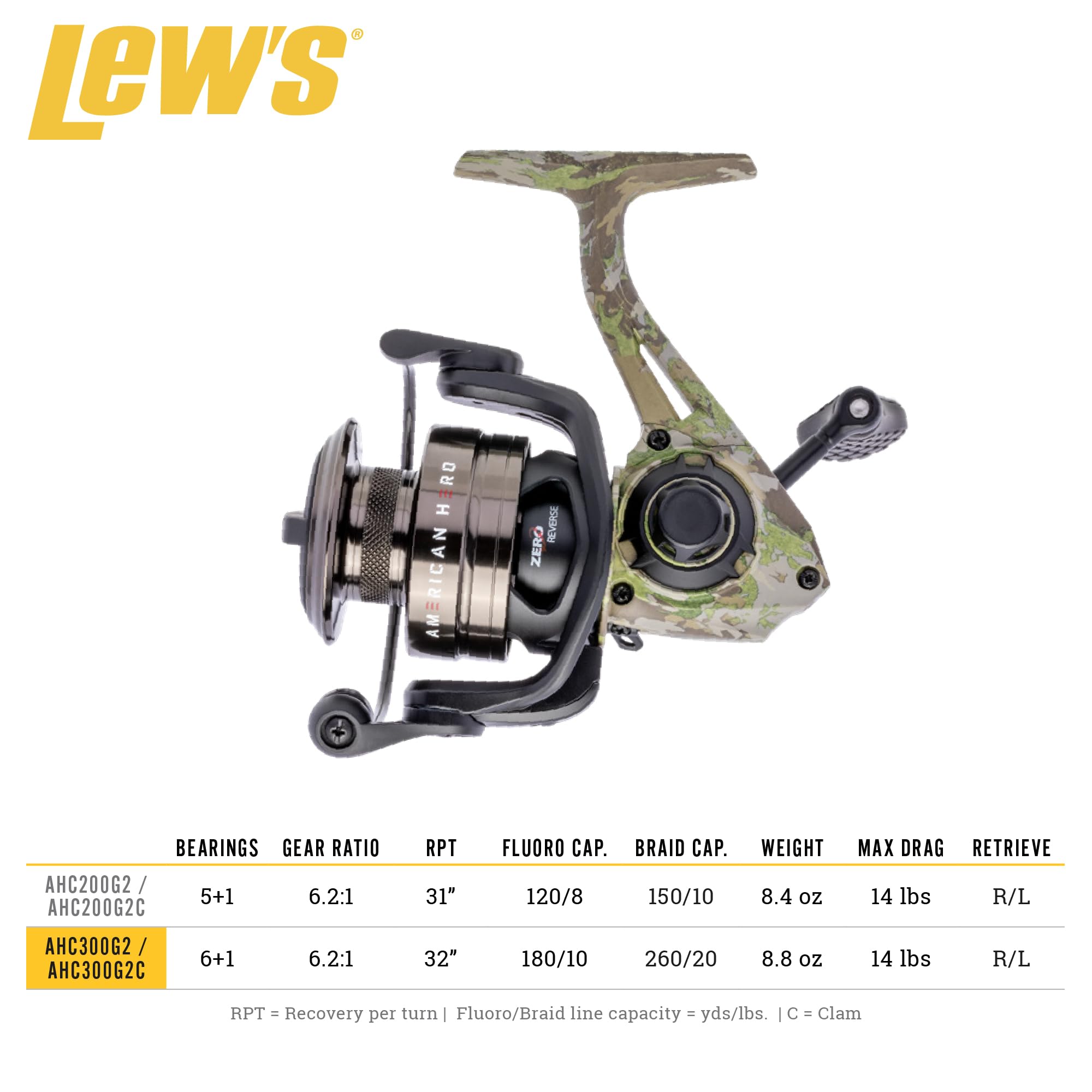Line guide and bearings on American Hero Camo 300 spinning reel