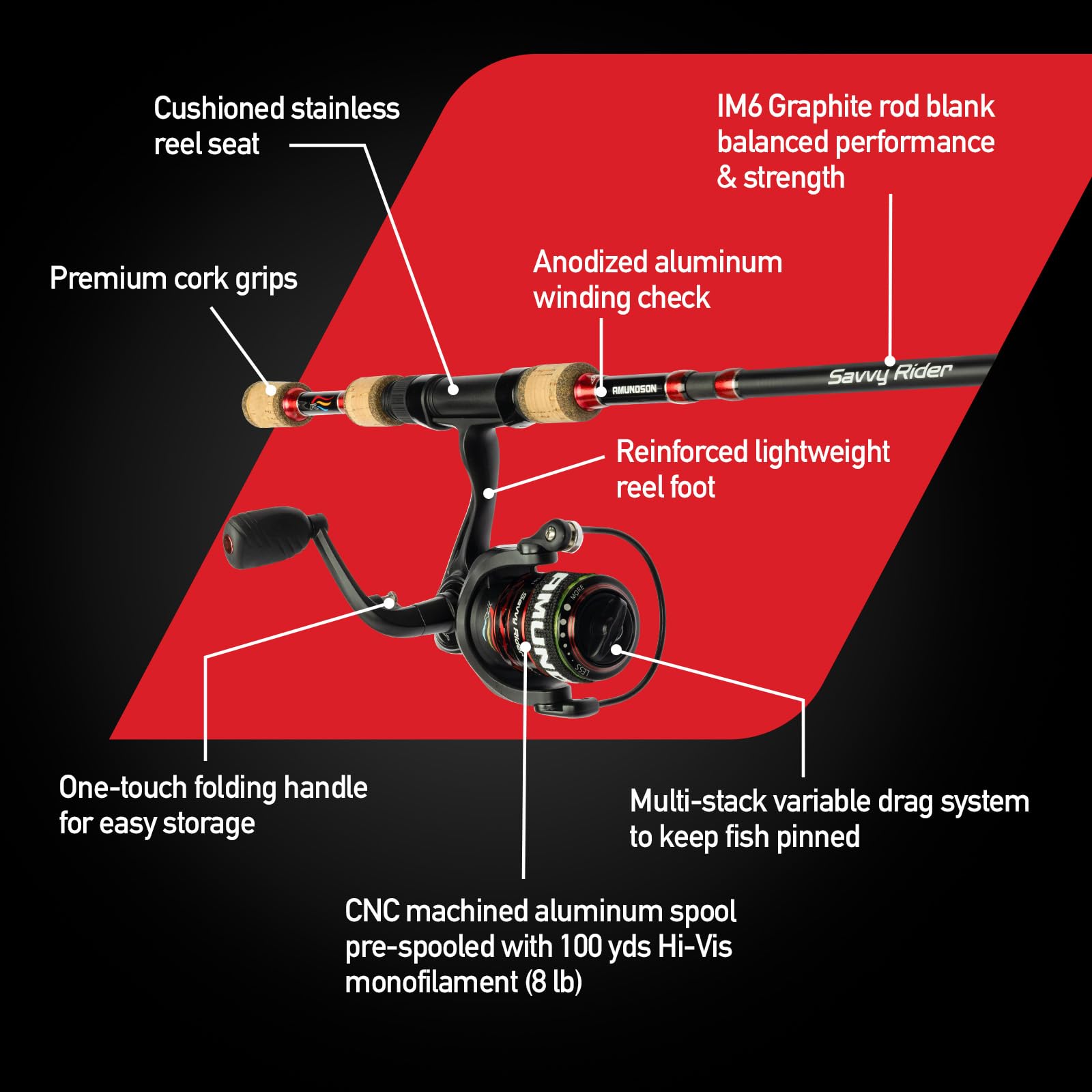 Amundson Savvy Rider Backpacker pre-spooled reel with visibility helps track casting