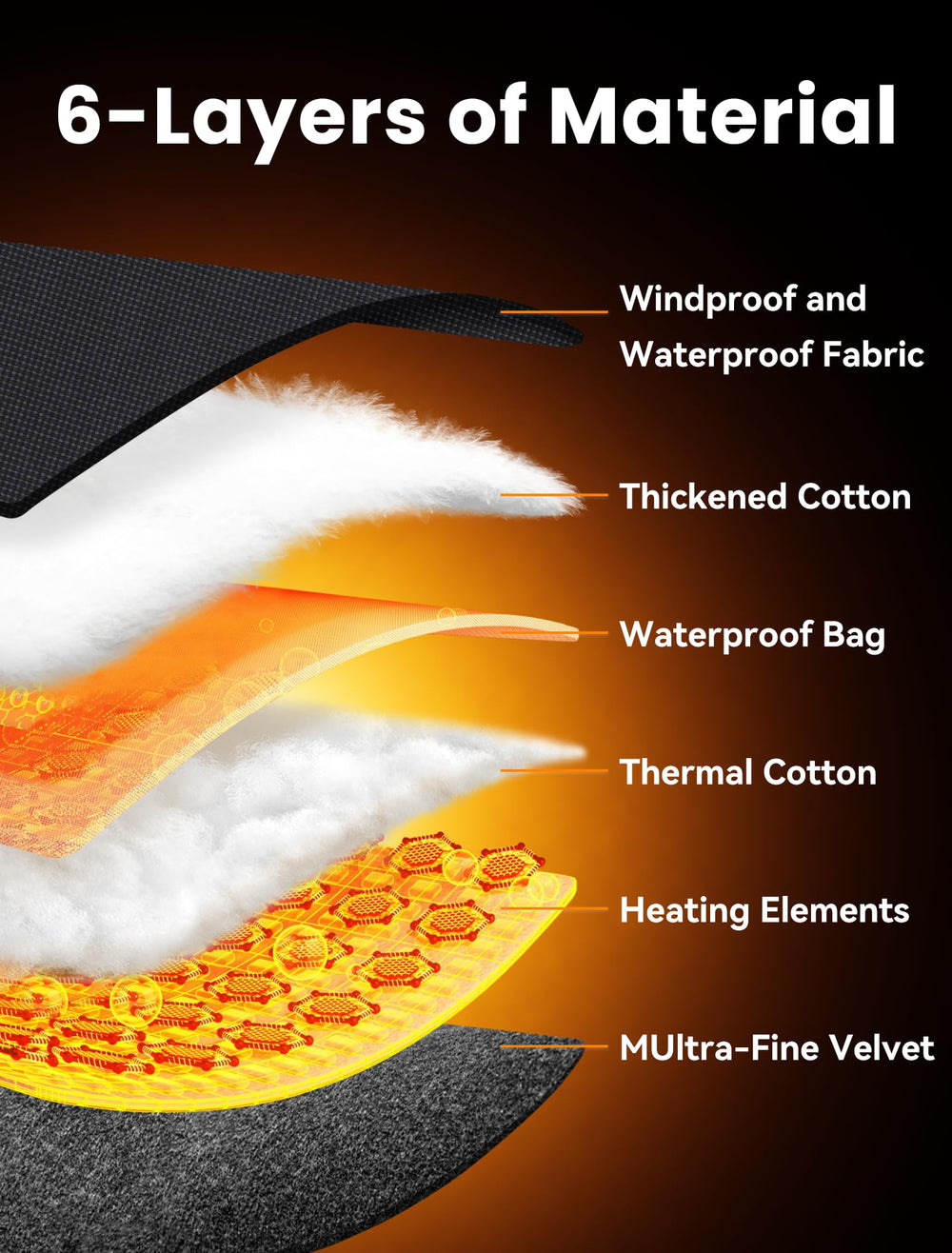 AMZYXH Heated Gloves are powered by dual 3200mAh batteries for extended warmth.