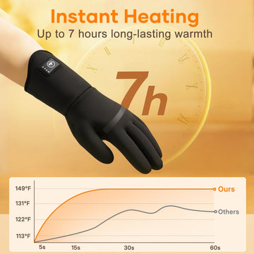 AMZYXH heated gloves with heat settings display for quick adjustments.