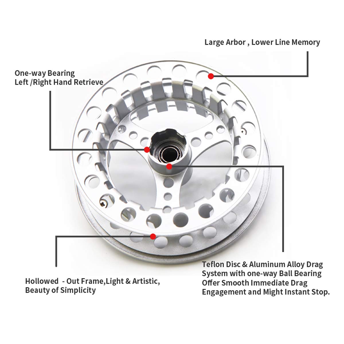 ANGLER DREAM teflon disc drag system for smooth, precise drag feel