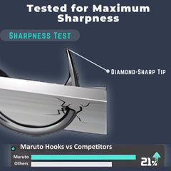 Angler Innovations Maruto curve-barbed hook bend detail illustrates carp-oriented geometry