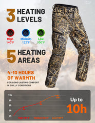 ANTARCTICA GEAR heating zones diagram highlights thigh, knee, waist coverage for full-core warmth.