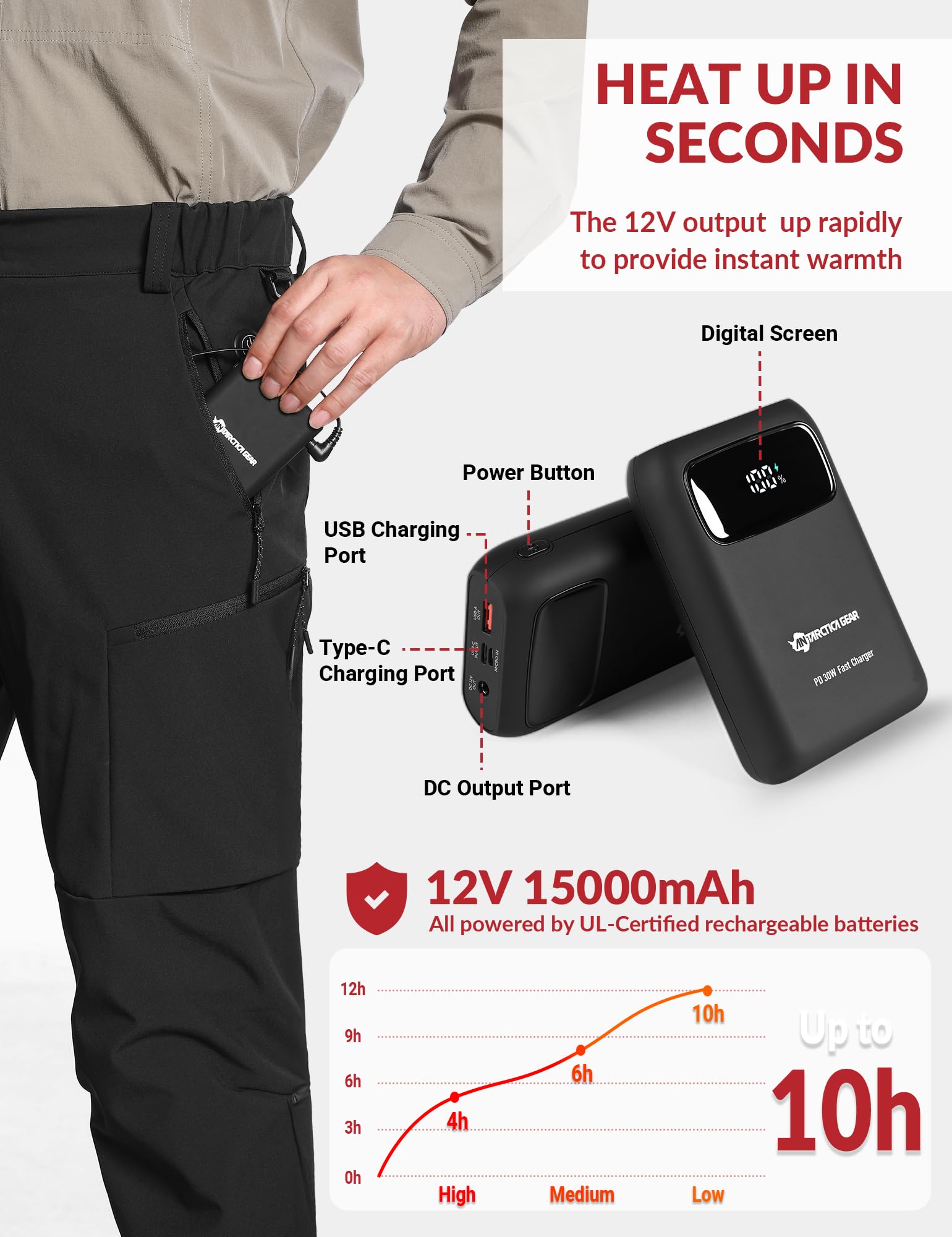 antarctica-gear-heated-pants-waist-heating concentrates heat near core for chilly adventures.