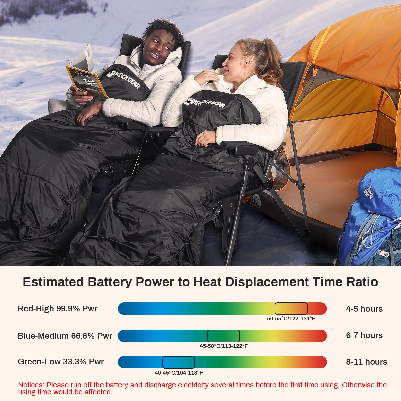 ANTARCTICA GEAR PRO camping setup demonstrates rugged warmth on site.