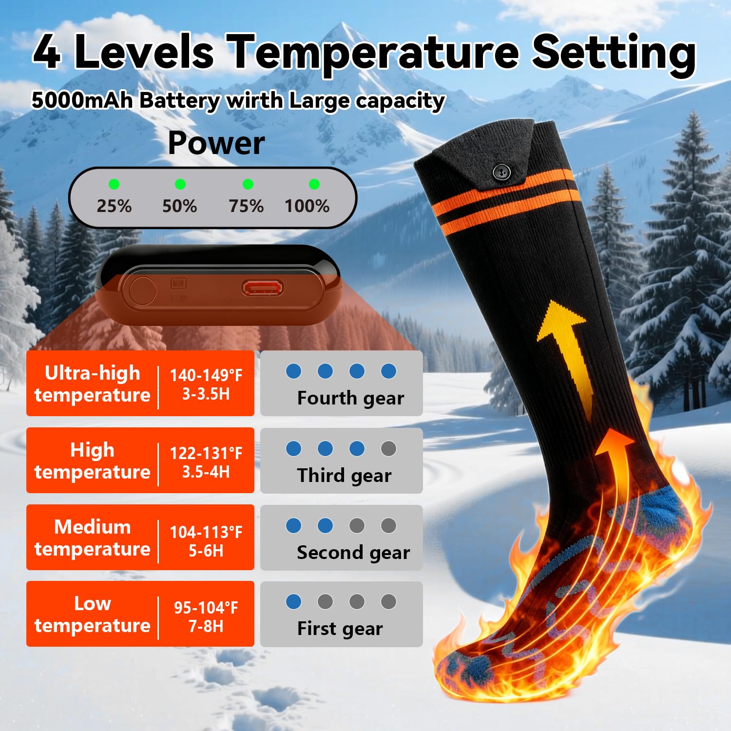 Anycash heated socks featuring 5000mAh battery for extended warmth on long shifts