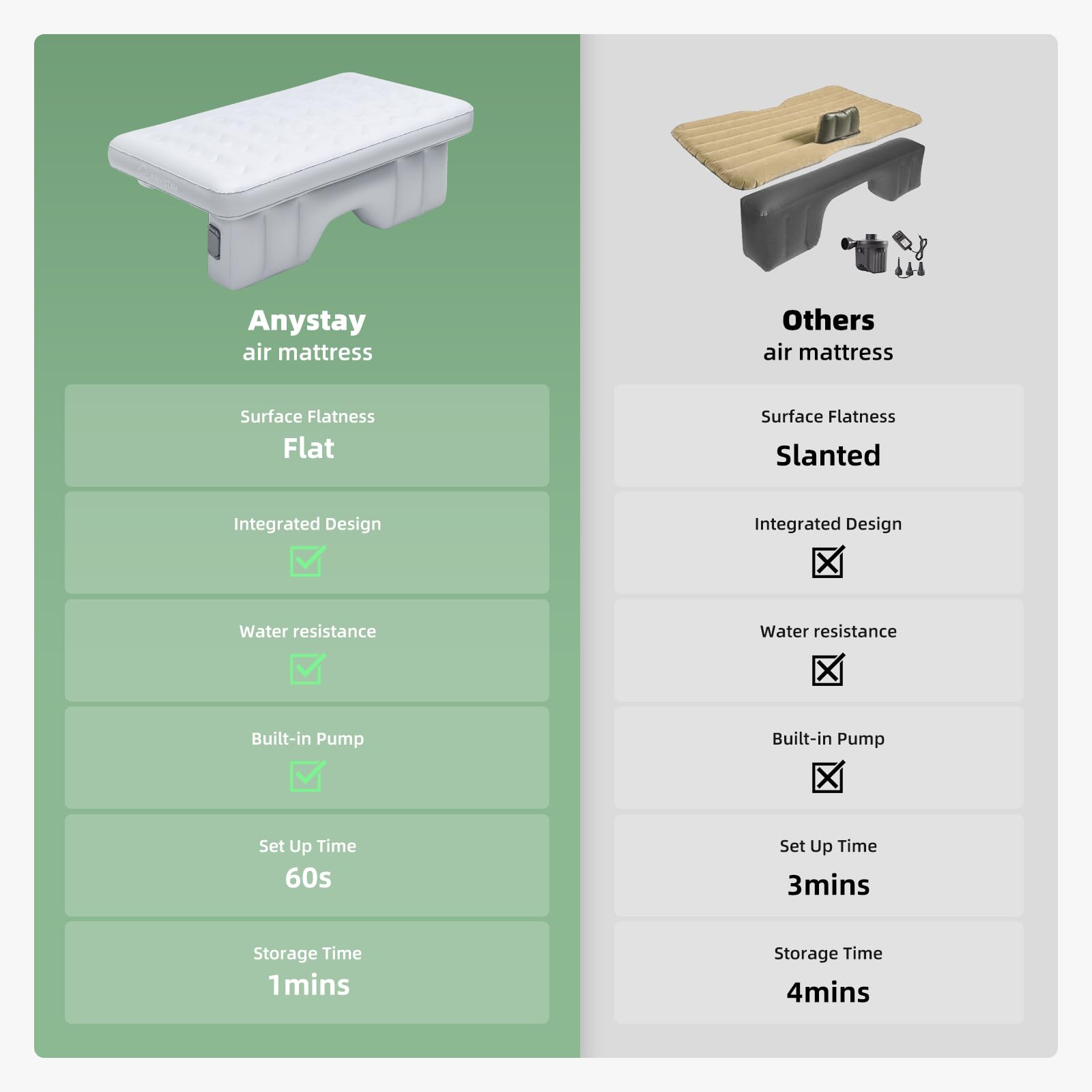 Anystay mattress supports up to 440 lbs for family trips.