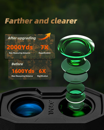 AOFAR HX2000 2000-yard range readout for yardage accuracy.