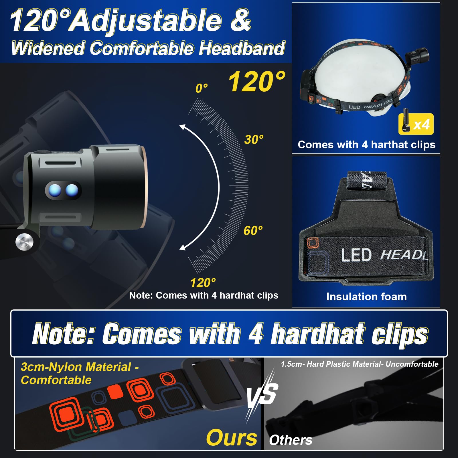 Aoglenic headlamp adjustable headband provides comfortable fit.
