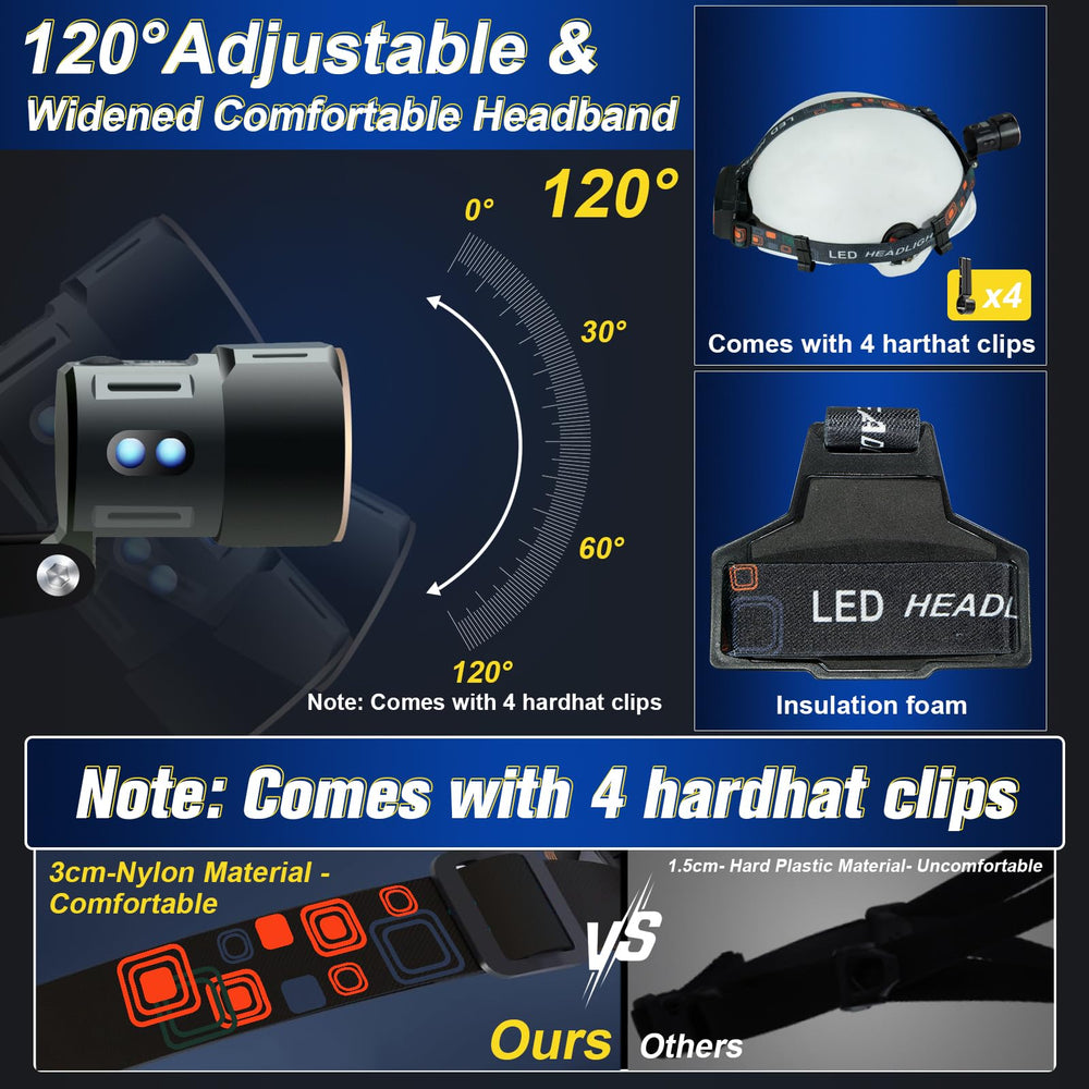 Aoglenic headlamp adjustable headband provides comfortable fit.