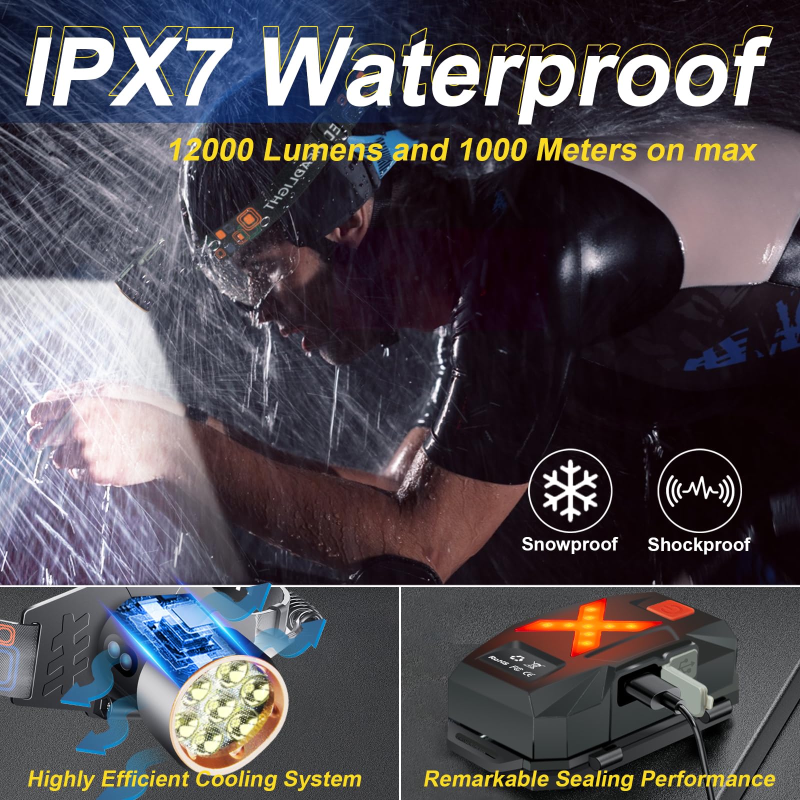Aoglenic LED headlamp motion sensor mode enables hands-free use.