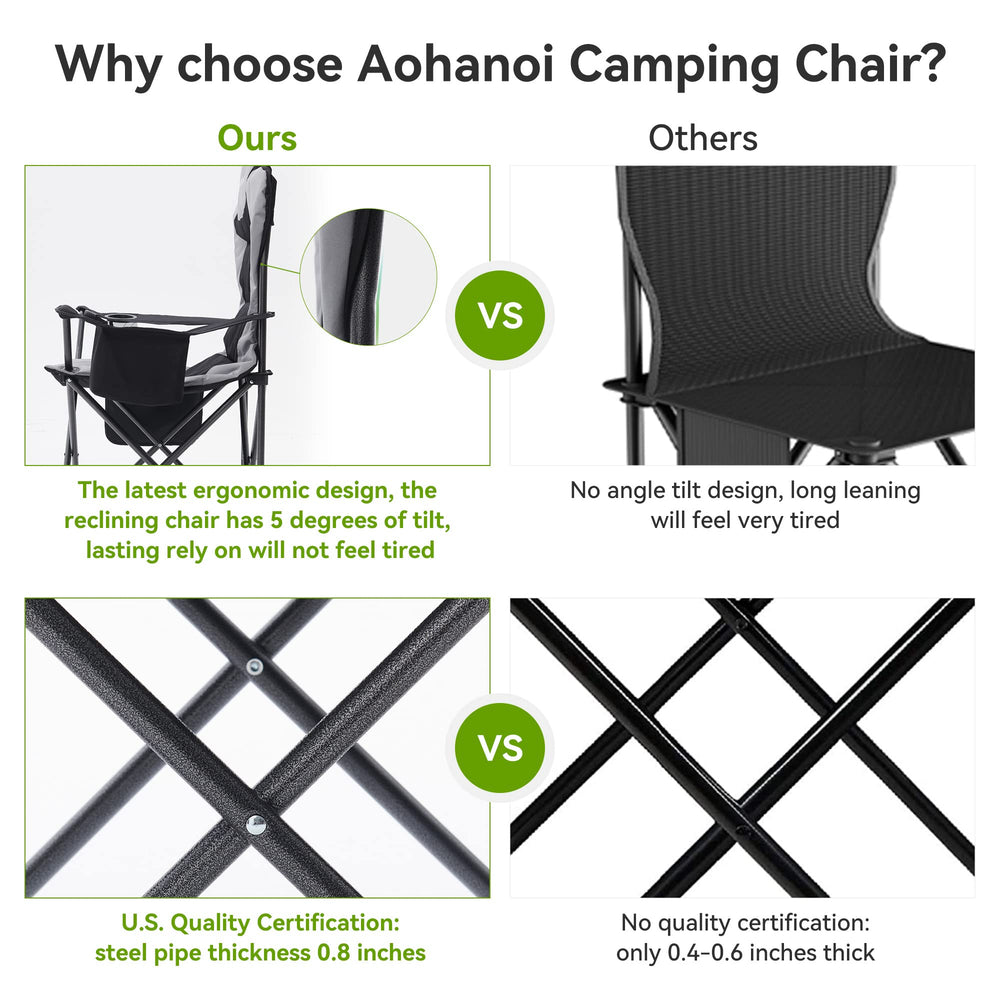 Aohanoi portable folding chair fits in a car trunk with storage bag.