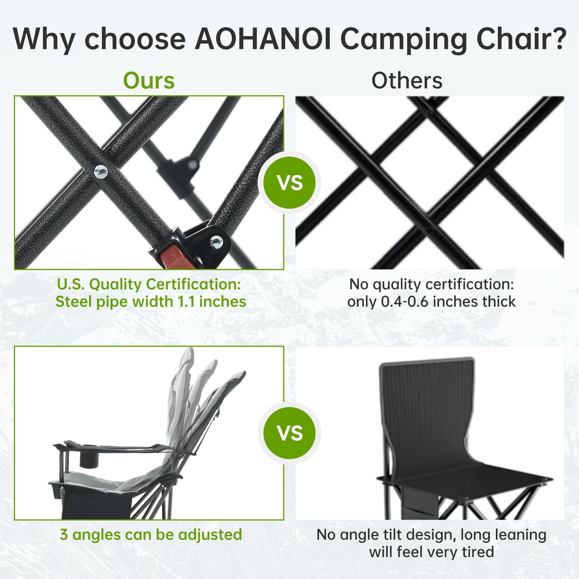 Aohanoi camping chair folded in carry bag for travel and storage