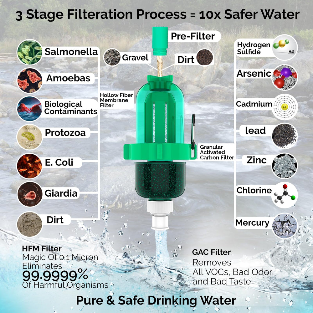 AQUASIV HFM filter close-up showing high-rate filtration in the field