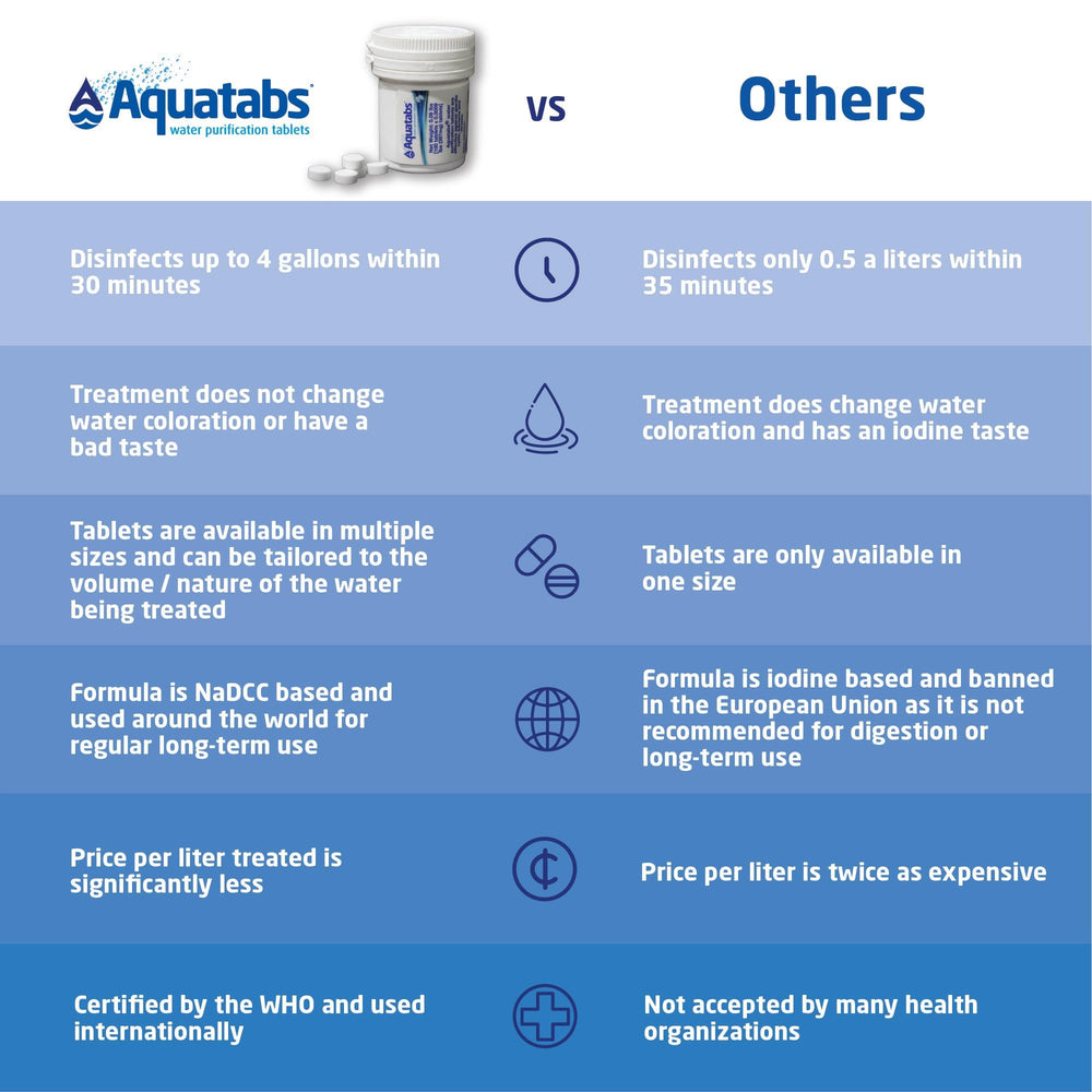 Aquatabs emergency kit setup showing compact water treatment for preparedness.