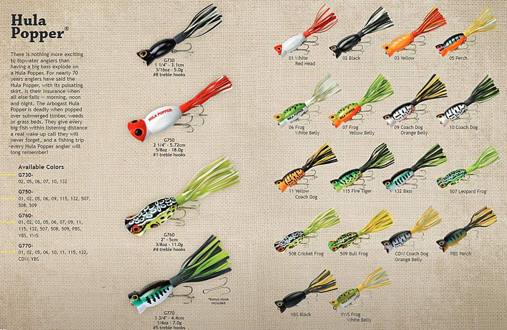 Arbogast Hula Popper used around timber and weeds for topwater bites.