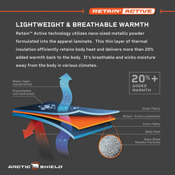 ArcticShield Prodigy Sentinel waterproof breathable fabric close-up.
