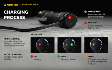 Armytek Wizard C2 Pro Max LR headlamp offers premium grip and ergonomic wear for extended use.