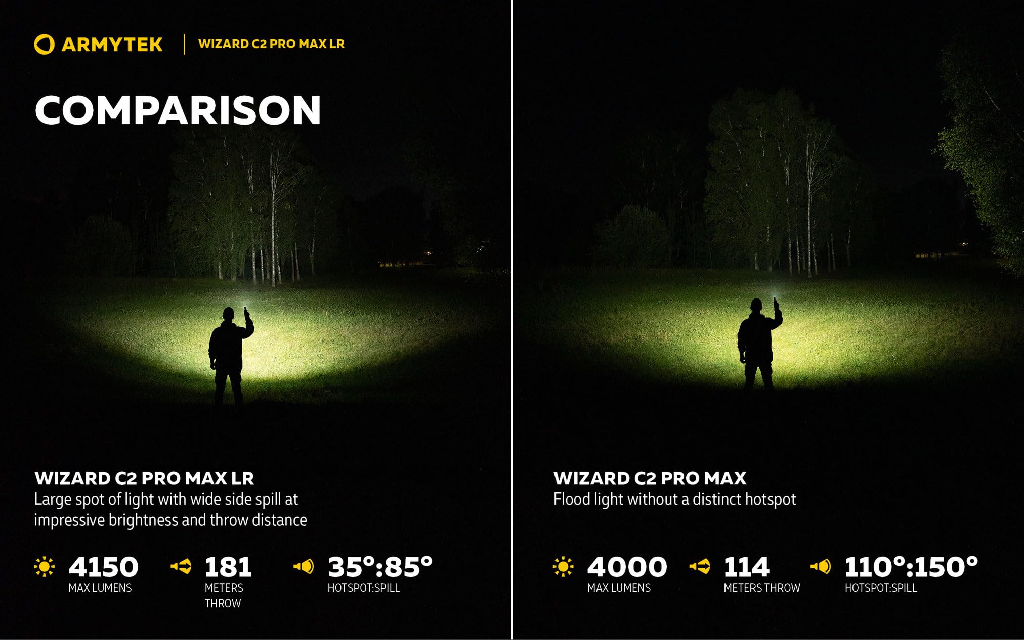 Armytek Wizard C2 Pro Max LR headlamp is IP68 waterproof and dustproof for harsh conditions.