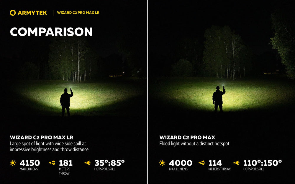Armytek Wizard C2 Pro Max LR headlamp is IP68 waterproof and dustproof for harsh conditions.