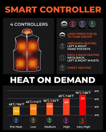 ARRIS graphene heating technology close-up for rapid even heat