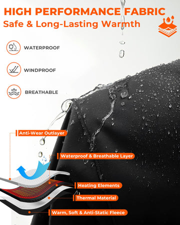 ARRIS heated jacket heating zones close-up featuring carbon fiber elements
