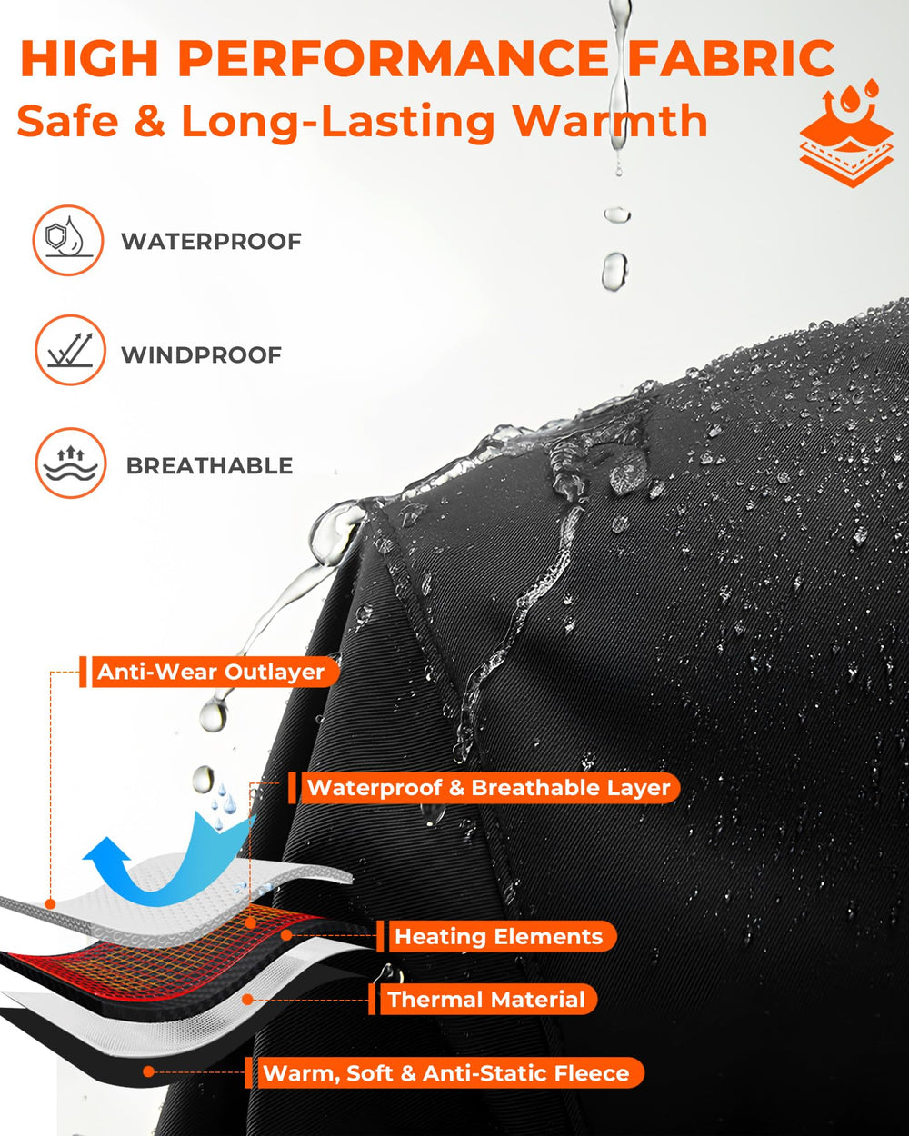 ARRIS heated jacket heating zones close-up featuring carbon fiber elements