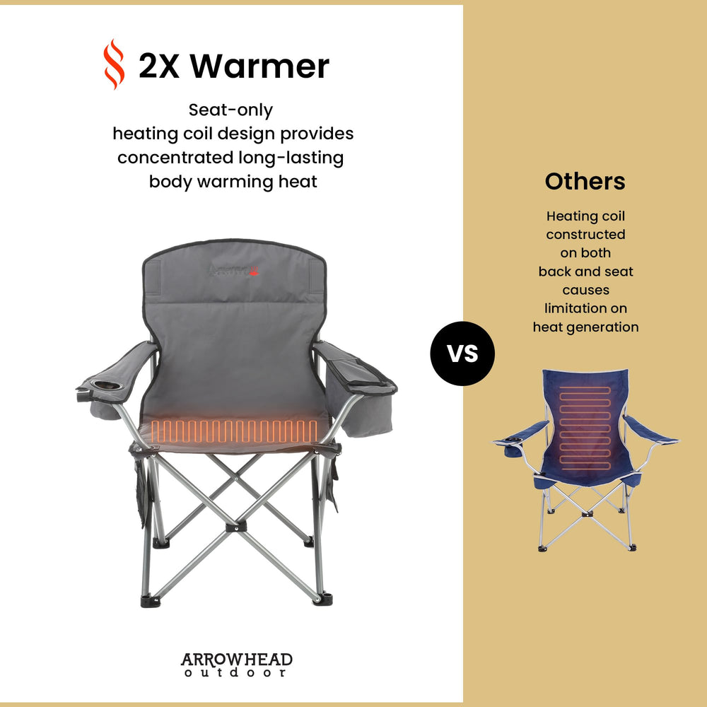 ARROWHEAD OUTDOOR heavy-duty carry bag simplifies travel and storage.
