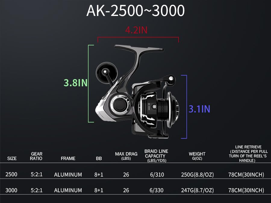 Reel designed for saltwater and freshwater durability