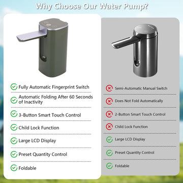 ASIEIT wide compatibility with 3–5 gallon containers for secure setup.