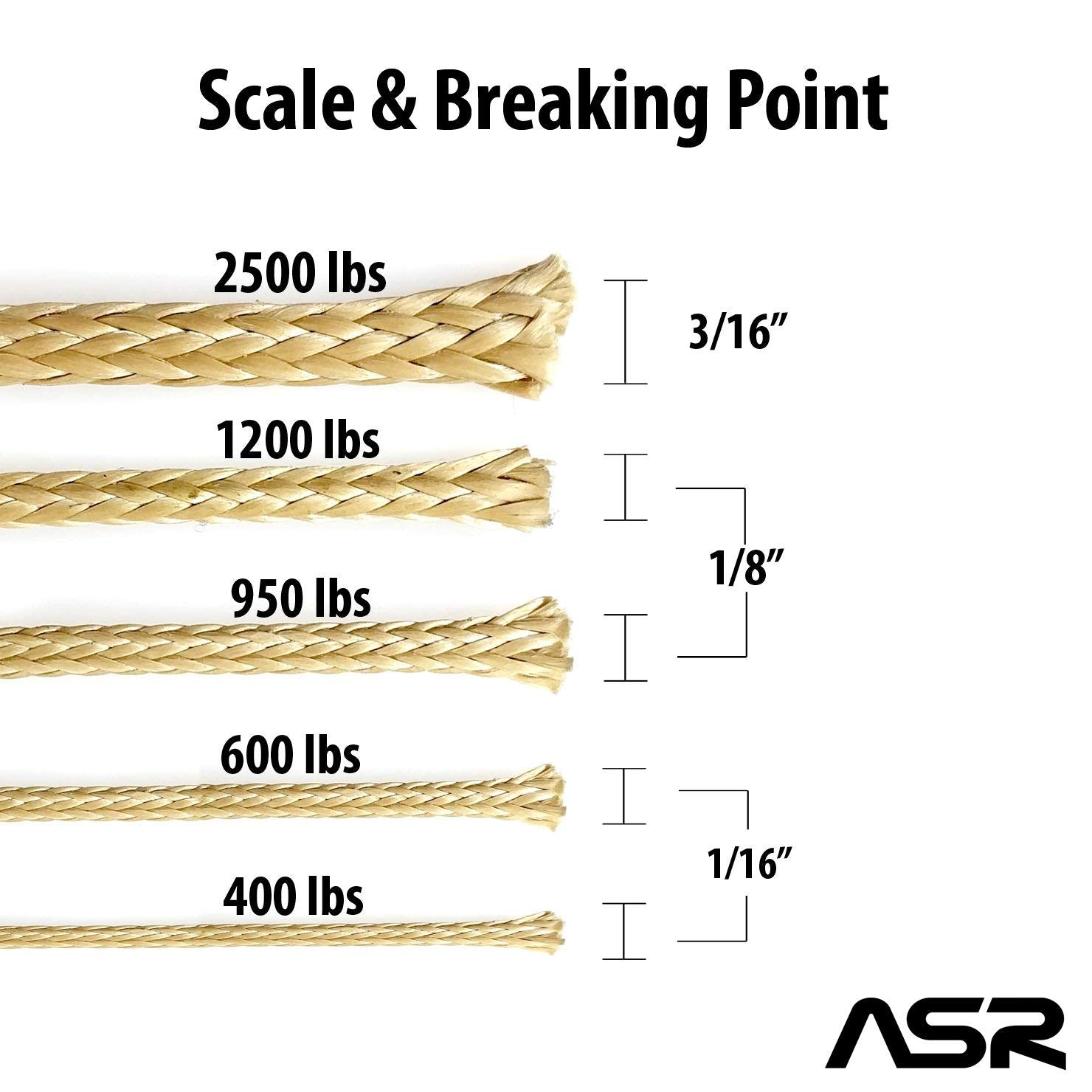 ASR Outdoor Technora 2500lb survival cord ideal for rugged outdoor applications.