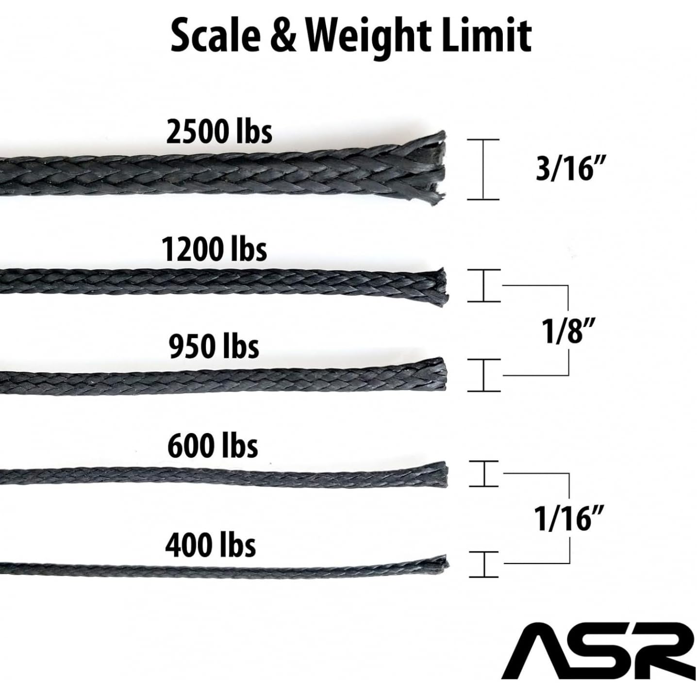 ASR Outdoor Technora rope viewed with compact packaging feel.