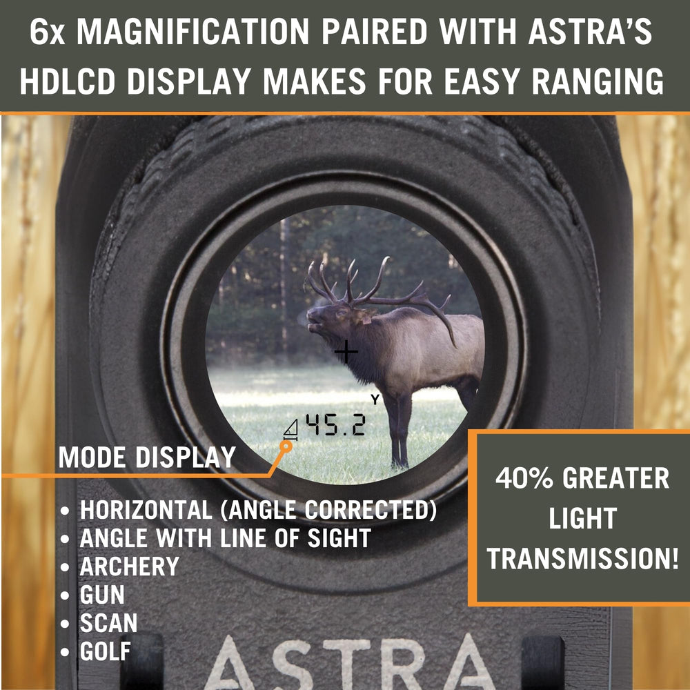 Astra Optix OTX/HTX1600 long-range readout demonstrates up to 1760 yards for reflective targets.