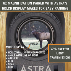Astra Optix OTX/HTX1600 long-range readout demonstrates up to 1760 yards for reflective targets.